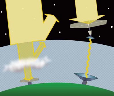 Het zonnepaneel in de ruimte kan het zonlicht opvangen zonder last te hebben van allerlei blokkades. Daarna kan de energie ‘doorgestraald’ worden naar de Aarde