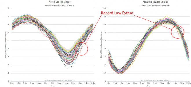 IJs data 1979 - 2016 (bron: NSIDC)