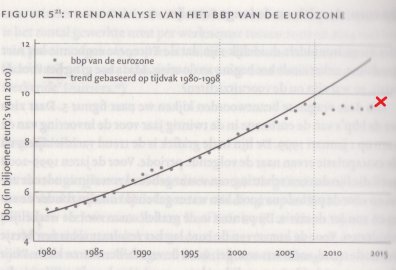 Rood kruisje: prognose 2016.