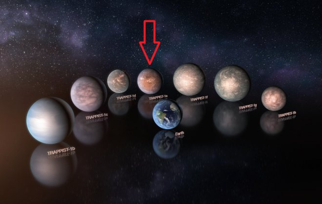 De 7 planeten van het Trappist-stelsel. De zon zelf staat er niet op. Trappist-e (rode pijl) is de planeet die het meest kans op leven heeft. Ter vergelijking staat de aarde erbij afgebeeld. (Afbeelding ESO.org)