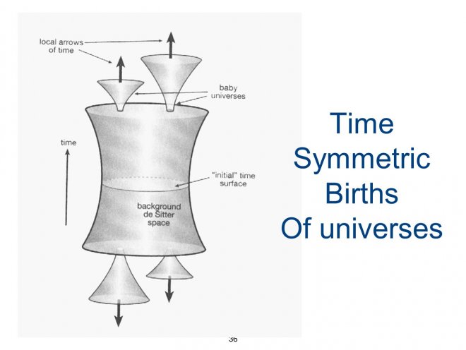Een De Sitter-heelal als achtergrond van alles, waaruit in verleden en toekomst (onder en boven) baby-heelallen worden geboren, allemaal met lage entropie en een richting van de tijd (bron: besproken boek).