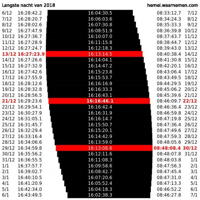 Bron: hemel.waarnemen.com