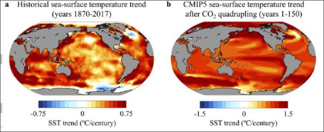 Afbeelding uit de besproken publicatie over klimaatgevoeligheid. Het rechterplaatje toont een helse wereld in brand.