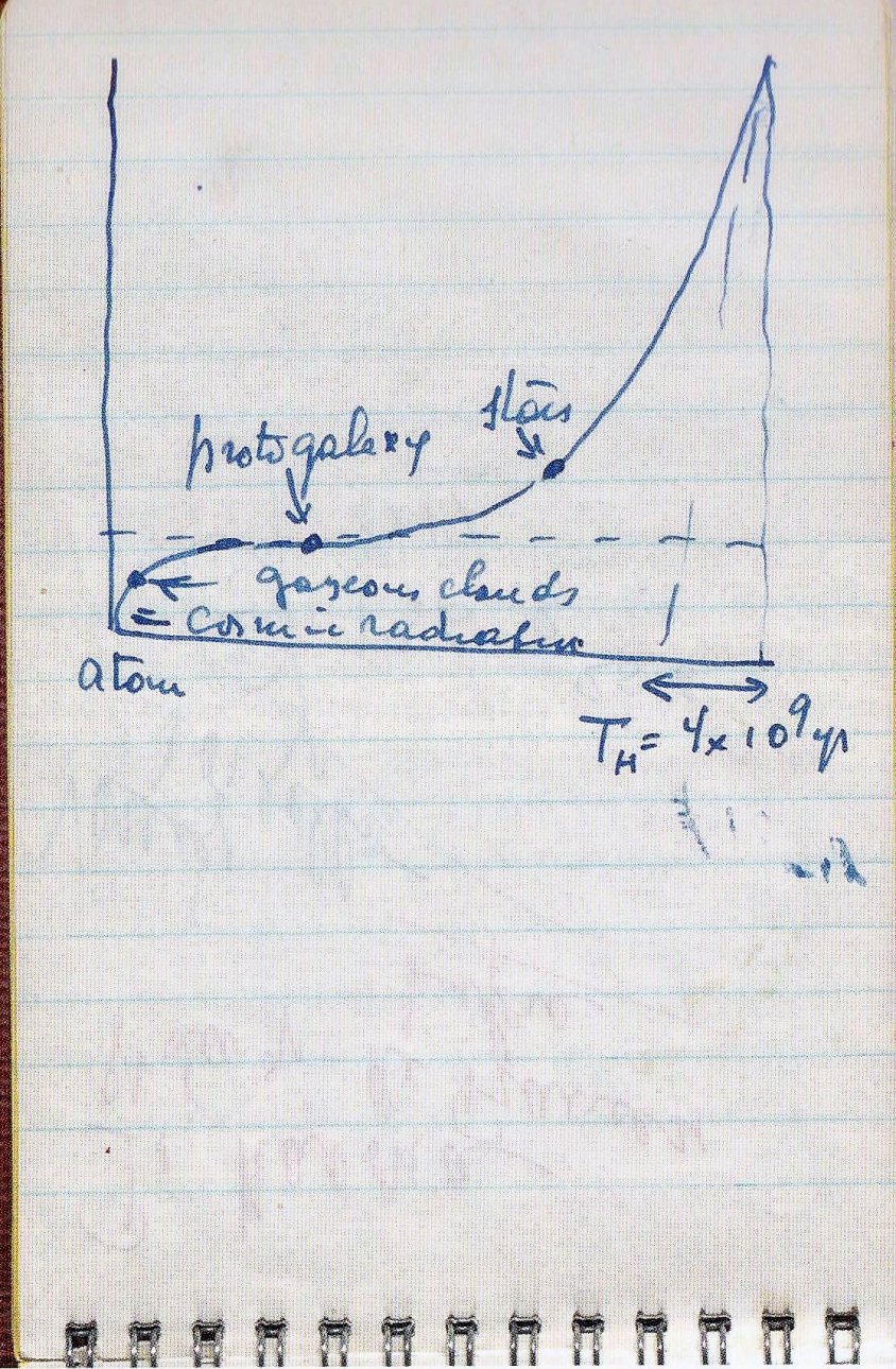 De schets van George Lemaître voor 'een aarzelend universum' in een van zijn paarse carnets (George Lemaître Archives, Universiteit van Leuven).