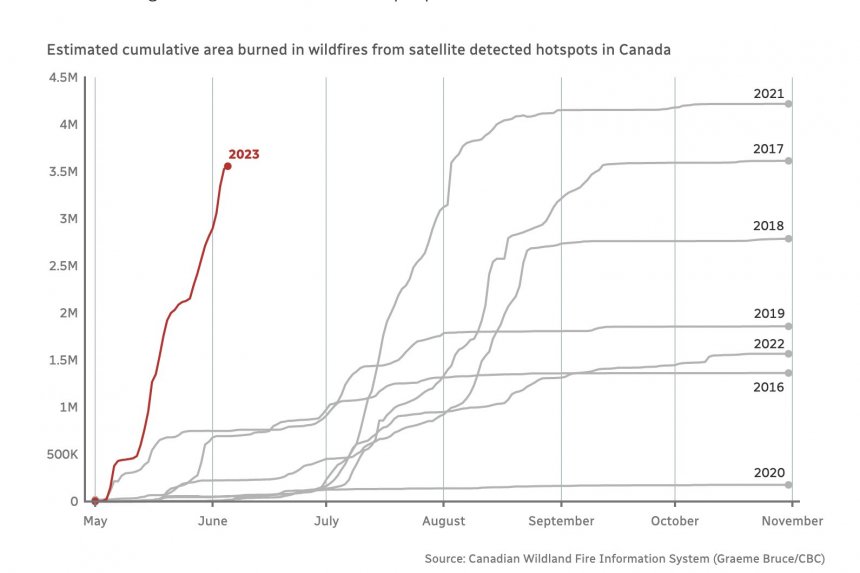 Ongewoon vroeg begin van het natuurbrandenseizoen in Canada.