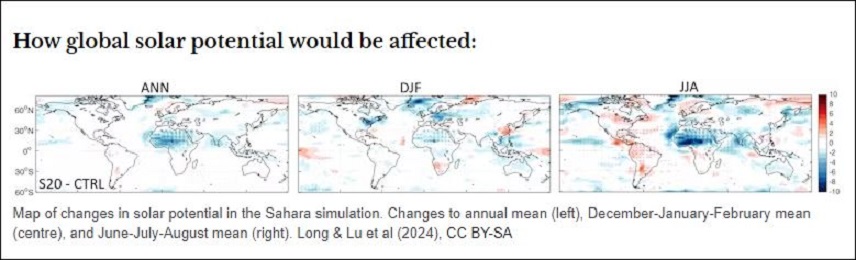 Het effect van giga-velden met zonnepanelen in de Sahara op wolkenvorming en temperaturen in de rest van de wereld.