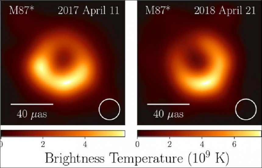 De ring om het zwarte gat in sterrenstelsel M87 is in ruim een jaar tijd duidelijk naar rechts gedraaid, tegen de klok in. (Astronomy & Astrophysics, 2024, 681, A79)
