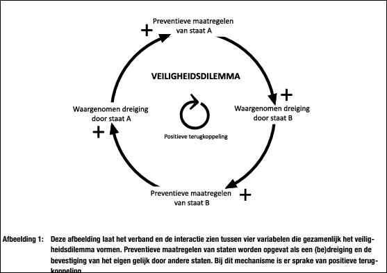 Afbeelding uit het besproken boek van Ingo Piepers.