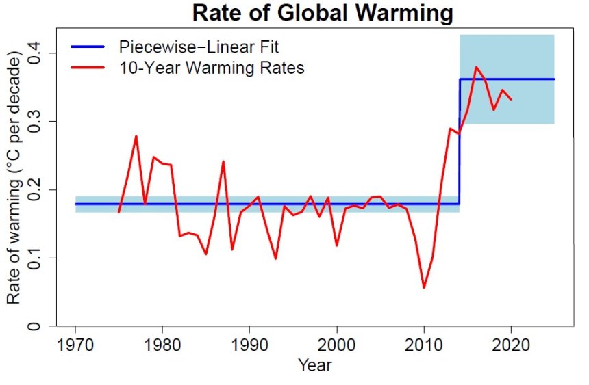 (bron: Potsdam Institute for Climate Impact Research)
